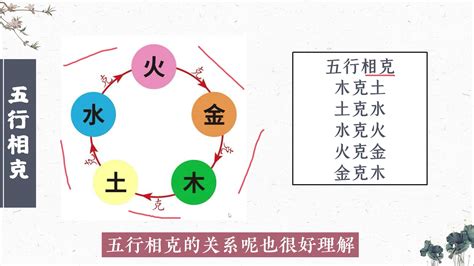 五行 木火|「万物类象」金、水、木、火、土五行取象